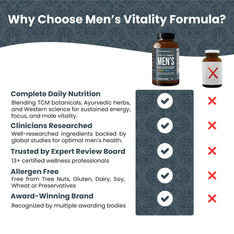 Vitality Formula Men's Multivitamin - 180ct