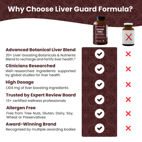 Liver Guard Formula - 60ct