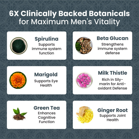 Vitality Formula Men's Multivitamin - 180ct