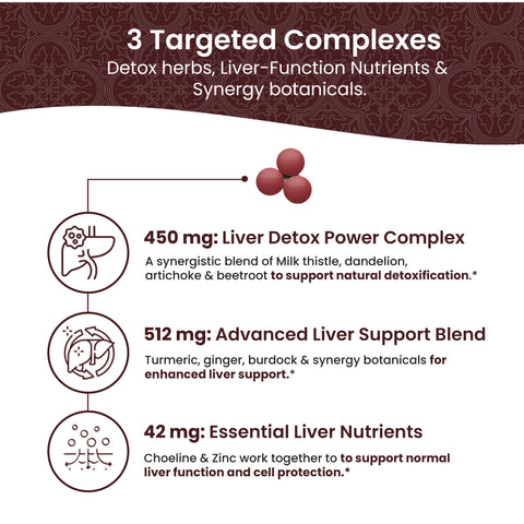 Liver Guard Formula - 60ct